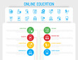 © SilenceVideo - Online education infographics with thin line icons: mobile app for learning, define level, training schedule, motivation, webinar, testing, communication, on any device, price. Vector illustration.