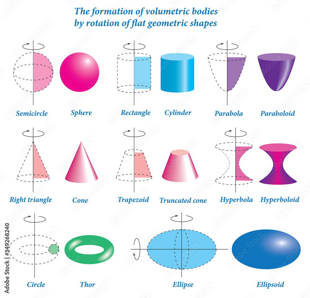Vacuous Shape Set of volumetric geometrical colored shapes. Volumetric geometric ...
