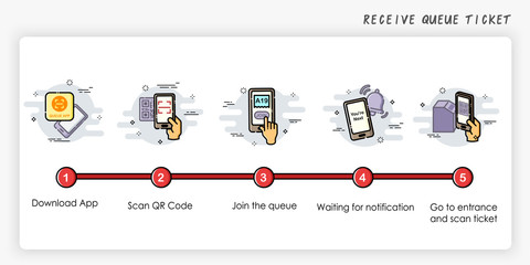 Wall Mural - Onboarding screens design in receive queue ticket concept. How to receive queue.