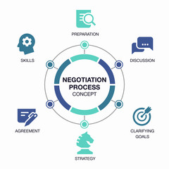 Simple infographic for negotiation process visualization with colorful pie chart and icons. Easy to use for your website or presentation.