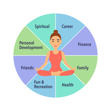 Young Woman Sitting In Yoga Lotus Pose. Meditation In The Center Of The Wheel Of Life. Coaching Tool In Colorful Diagram. Life Coaching. Life Balance Concept Vector Illustration On White Background.