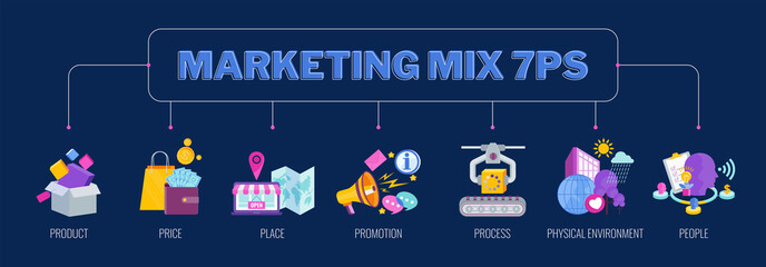 Four 7 PS marketing mix infographic flat vector illustration scheme