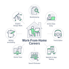 Distant working from home poster with flat icons. Vector illustration included icon as list, home, monitor, earphones, bookkeeping, data entry, monitor pictogram, infographics for online job