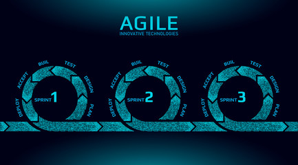 Agile development project lifecycle. Test system strategy concept. Circle arrow symbol low poly flexible planing. Vector illustration