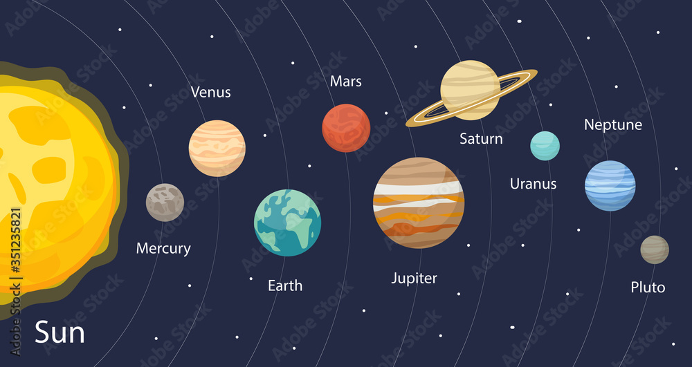 Planet in the solar system infographics flat style. Planets collection with sun, mercury, mars, earth, uranium, neptune, mars, pluto, venus. Children's educational vector illustration - obrazy, fototapety, plakaty 