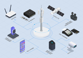 Wall Mural - wireless technologies isometric flowchart