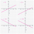 Linear function graph on a white background. Graphic presentation for math teachers.