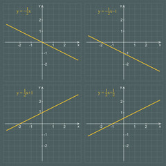 linear function graph on a dark background. graphic presentation for math teachers.