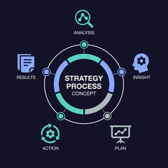 Poster - Simple infographic for strategy process visualization with colorful pie chart and icons, isolated on dark background. Easy to use for your website or presentation.