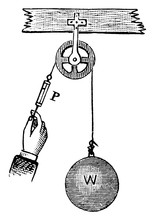 Fixed Pulley, Vintage Illustration.