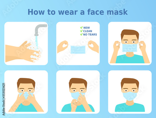 Vector illustration 'How to wear a face mask' Tableau sur Toile