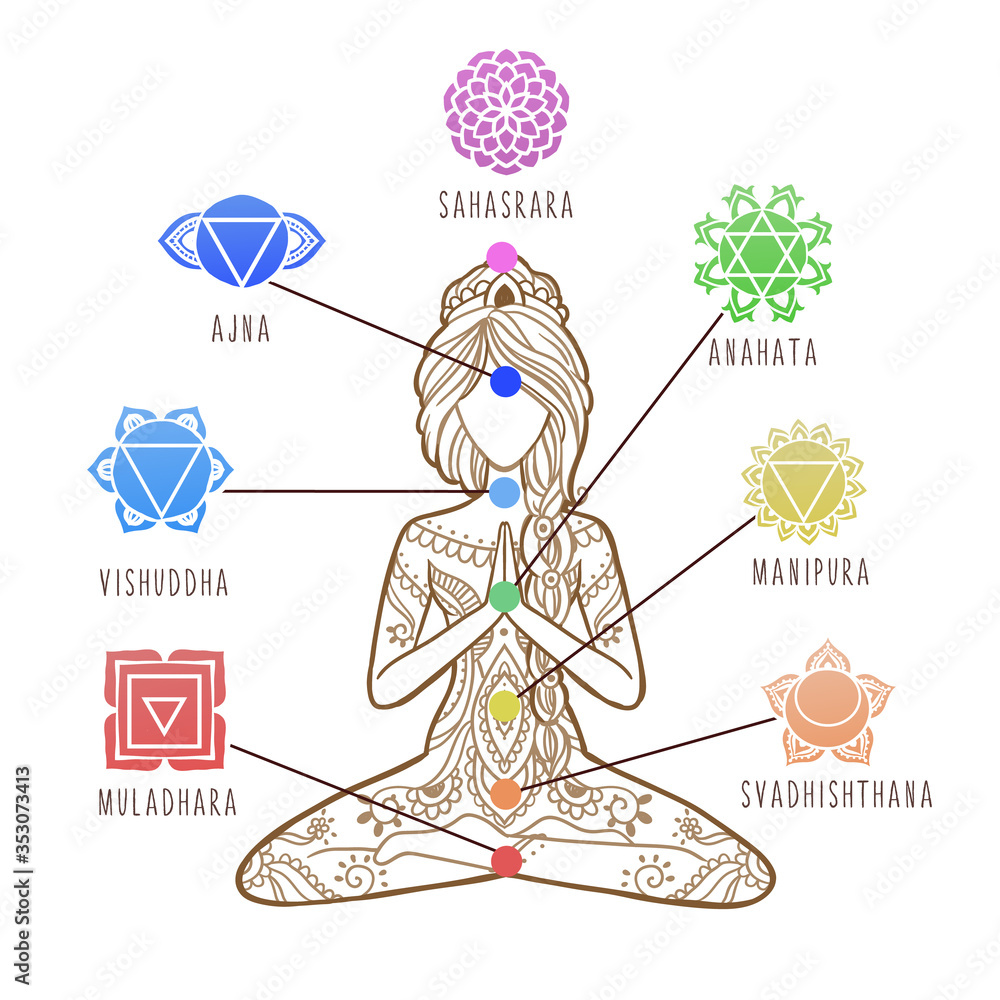 Yoga Girl. Chakras, energy healing infographic Chakra symbols - obrazy, fototapety, plakaty 