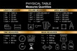 Quantities vector icons. Set of measure included icons line. Set of physical icons for measuring different quantities. Physical school table