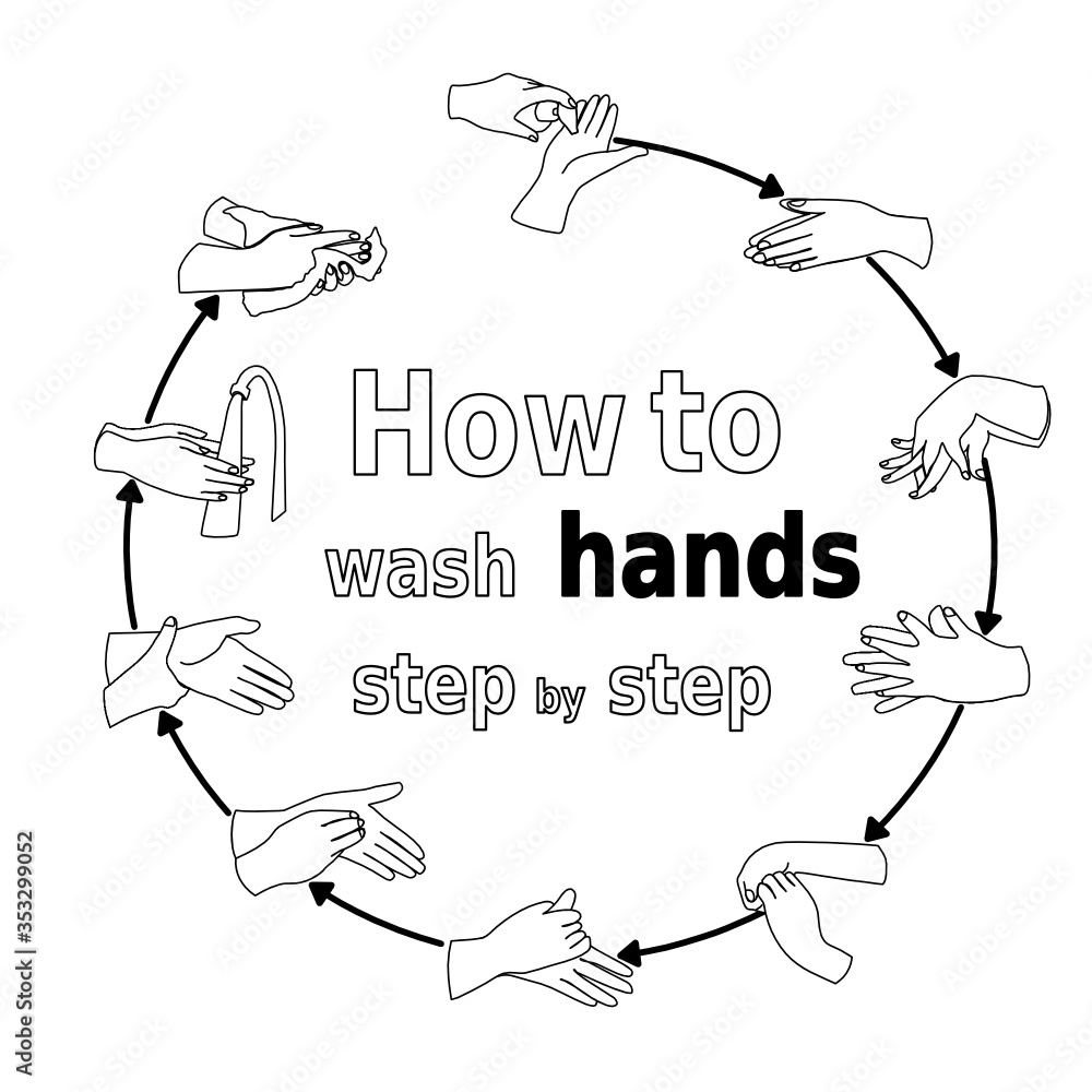 How to wash your hands properly step by step. Personal hygiene ...