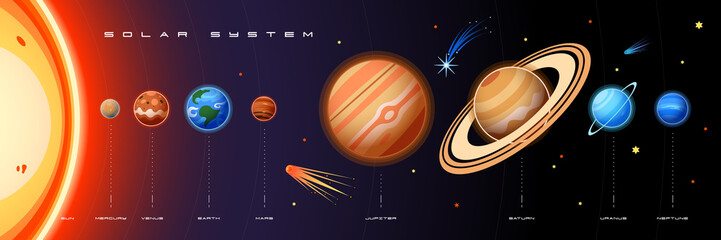 Wall Mural - solar system horizontal composition
