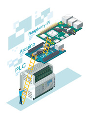 programing step learning coding 