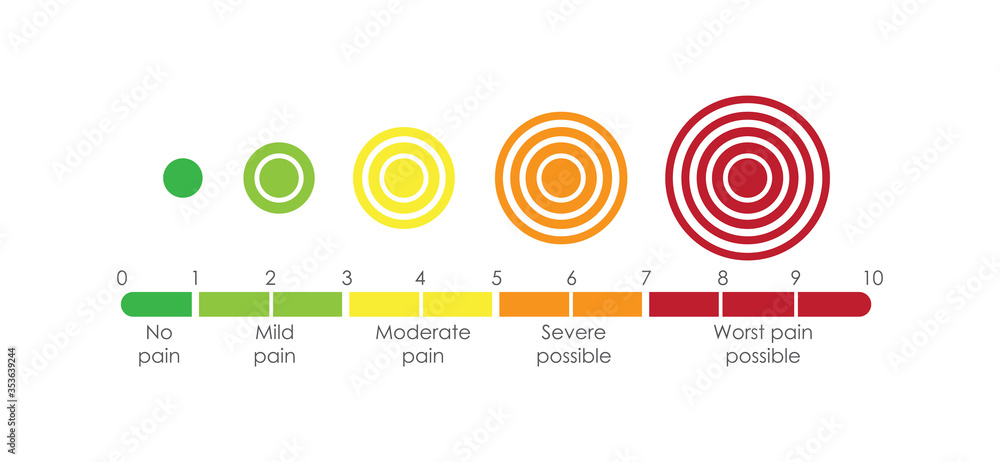 Pain scale 0 to 10. Vector illustration medical chart design. Flat ...