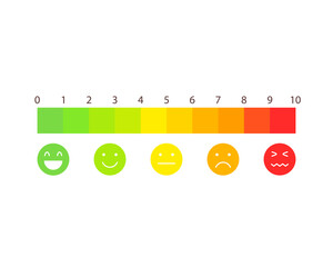 Wall Mural - pain scale 1 - 10 with emoji. clipart image isolated on white background