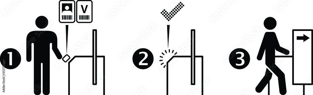 Instructions: how to use a pass card to enter a secure building through ...