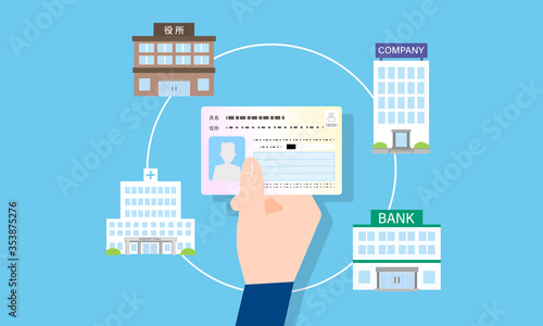 マイナンバーカード 銀行 企業 病院 役所との紐付けイメージイラスト Stock Vektorgrafik Adobe Stock マイナンバーカード 銀行 企業 病院 役所との紐付けイメージイラスト Stock Vektorgrafik Adobe Stock