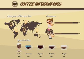 Poster - Coffee infographics