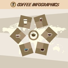 Poster - Coffee infographics