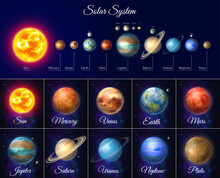 Colorful Solar System With Planets And Satellites. Astronomy And Astrophysics Banner With Nine Planet In Deep Space. Galaxy Discovery And Exploration. Realistic Planetary System Vector Illustration.