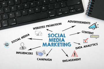 Wall Mural - social media marketing. website, content, data analytics and influencers concept. chart with keyword