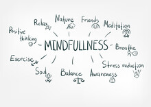 Mindfullness Concept Vector Isolated Doodle Sketch Line Words