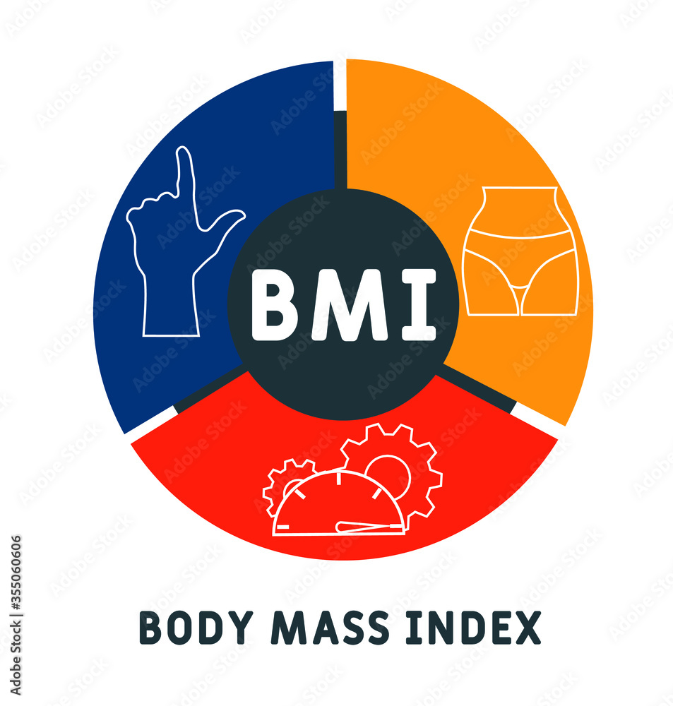 BMI : Body Mass Index word lettering typography design illustration ...