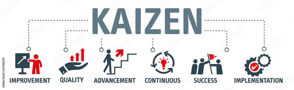 KAIZEN Vector Illustration banner with icons and keywords - obrazy, fototapety, plakaty 