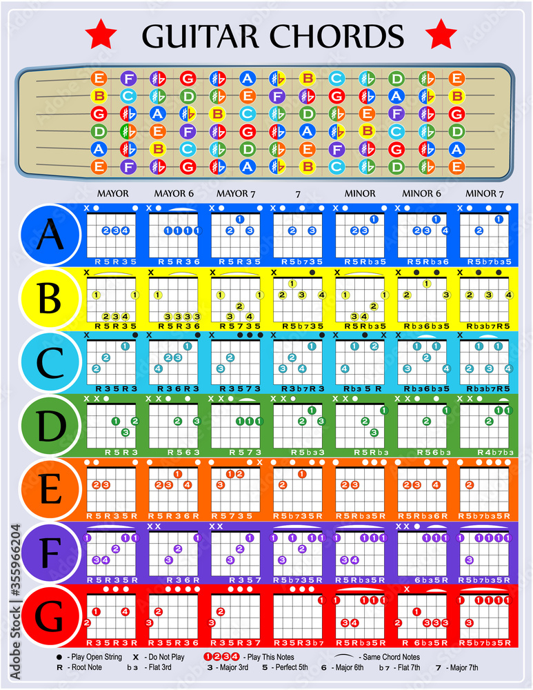Colorful chart with guitar chords Stock Illustration | Adobe Stock