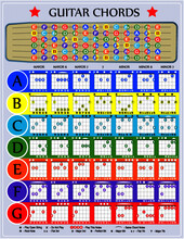 Colorful Chart With Guitar Chords