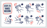 Fototapeta Pokój dzieciecy - Hands washing illustration. Wash your hands in seven steps, hand draw vector illustration for flyers, shirts posters, cards, stickers, and professional design.
