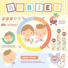 Poster - babies infographic