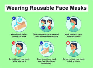  How to wearing reusable face masks. Steps for wearing reusable masks.