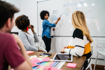 Manager woman leading a brainstorming meeting.