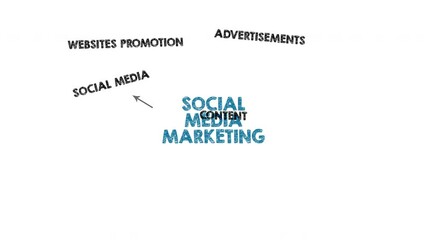 Wall Mural - social media marketing concept. chart with keywords and icons