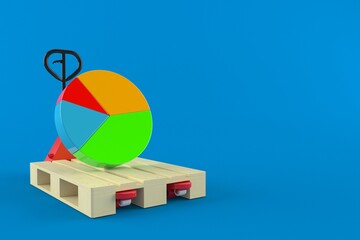 Poster - Pie chart on hand pallet truck