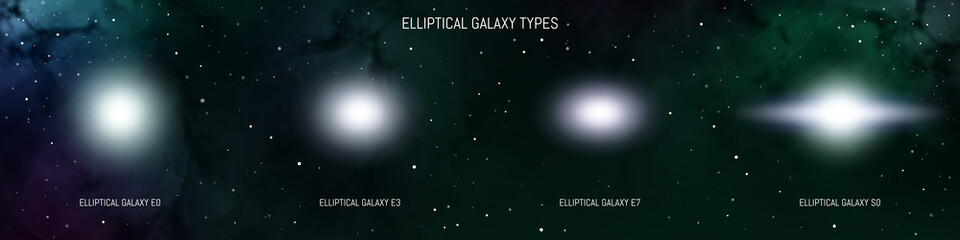 Wall Mural - types of galaxies. classification diagram of elliptical galaxy types. astronomy infographic on space