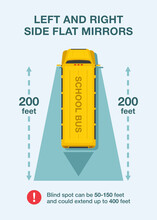 Driving a car. Outside left and right side flat mirrors of school bus. Flat vector illustration. 
