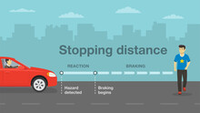 Car Stopping Or Braking Distance. Pedestrian Crossing The Road. Flat Vector Illustration.