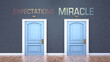 Expectations and miracle as a choice - pictured as words Expectations, miracle on doors to show that Expectations and miracle are opposite options while making decision, 3d illustration