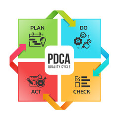pdca quality cycle diagram with plan do check act icon sign in square and around arrow vector design