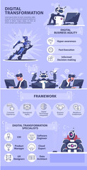 Digital transformation vector infographic template. Business improvement strategy UI web banner with flat characters. Smart bot. Cartoon advertising flyer, leaflet, ppt info poster idea