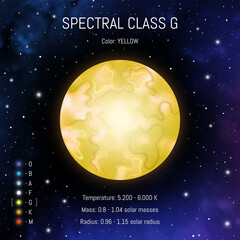 Wall Mural - star classes vector illustration.spectral class g. spectrum classification of stars. astronomy desig