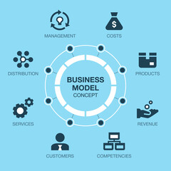 Fototapete - Simple infographic for business model visualization with colorful pie chart and icons - blue version. Easy to use for your website or presentation.