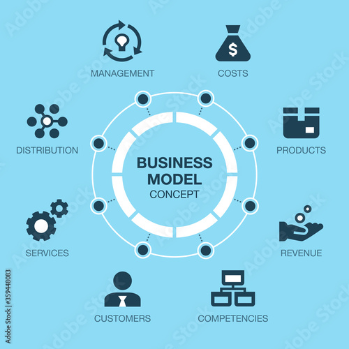 Fotomural Simple infographic for business model visualization with colorful pie chart and icons - blue version