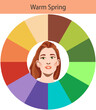Stock vector seasonal color analysis palette for warm spring. Best colors for warm spring type of female appearance. Face of young woman