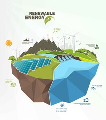 renewable energy infographics with elements of the water of the sun wind and earth